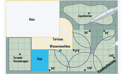 Gartenbewasserung Von Planung Bis Umsetzung Let S Doit Starke